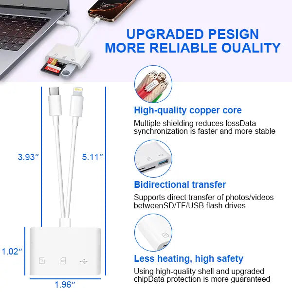 5-in-1 SD Card Reader for iPhone/iPad/Android - Lightning & Type-C, USB Plug and Play Adapter for Camera, Dashcam, Photo Transfer-No App Needed