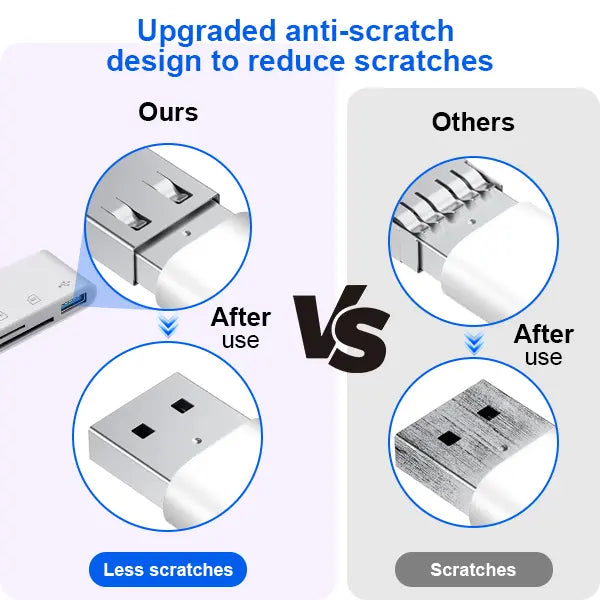 5-in-1 SD Card Reader for iPhone/iPad/Android - Lightning & Type-C, USB Plug and Play Adapter for Camera, Dashcam, Photo Transfer-No App Needed