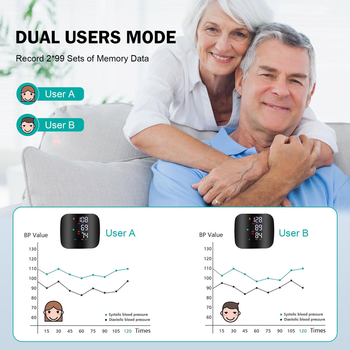 ✨✨Wrist Blood Pressure Monitor with Digital LCD Screen