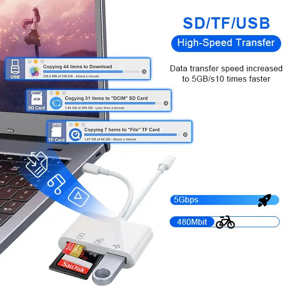 5-in-1 SD Card Reader for iPhone/iPad/Android - Lightning & Type-C, USB Plug and Play Adapter for Camera, Dashcam, Photo Transfer-No App Needed